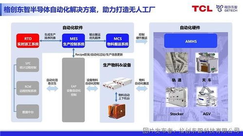 持續升級半導體自動化解決方案，格創東智收購RTD系統軟件，強化軟件開發生態